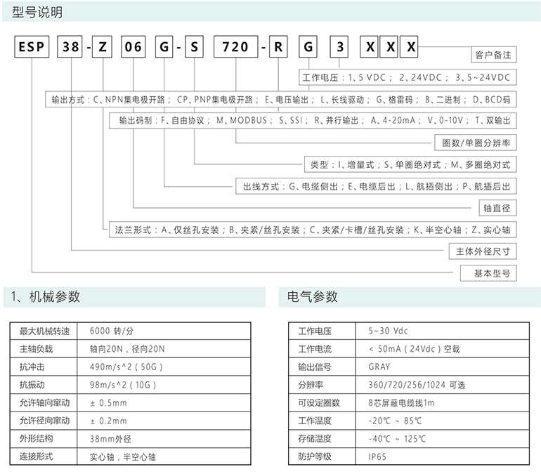 絕對(duì)式編碼器 ESP38-S系列 GRAY
