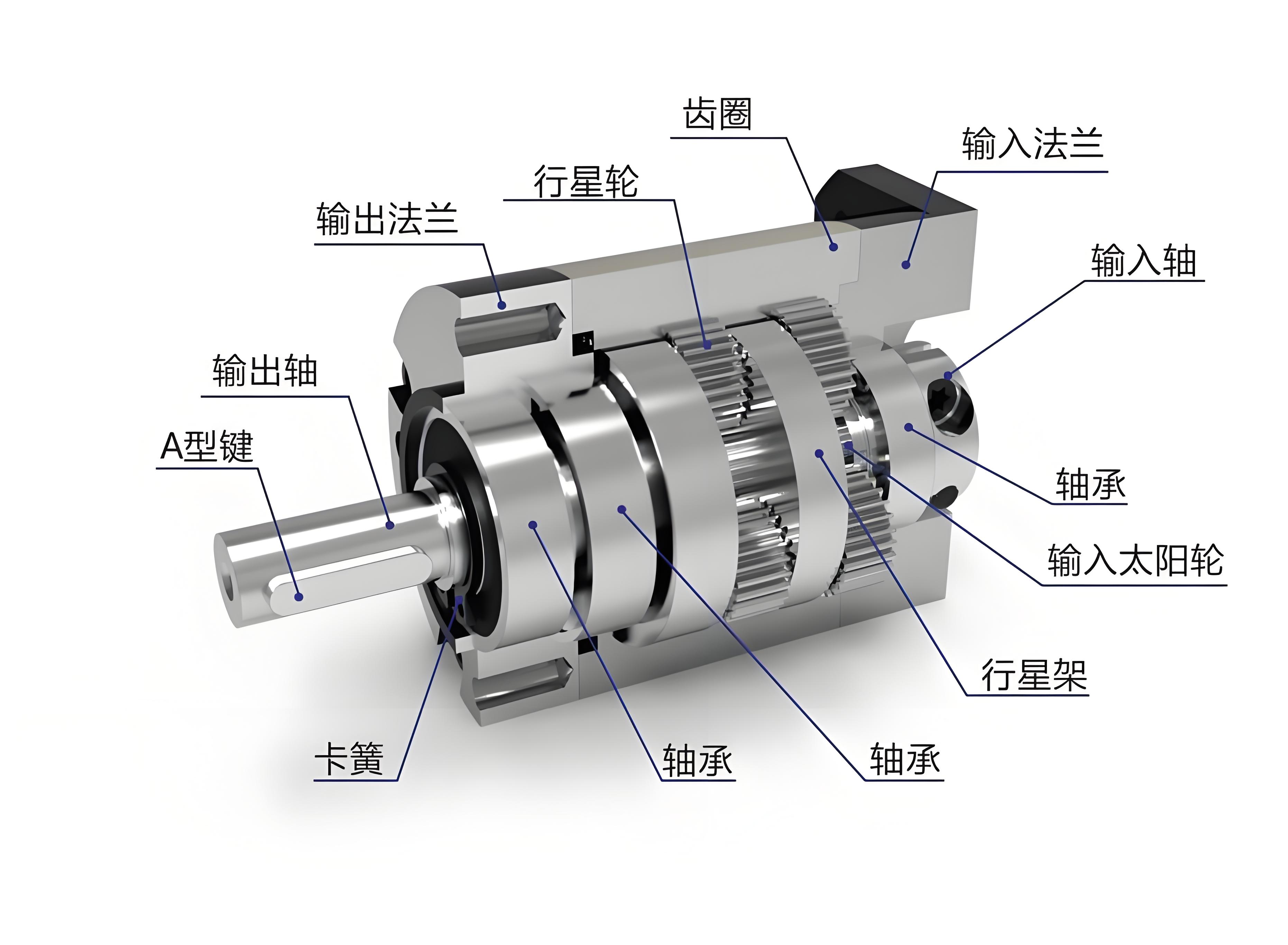 <b>行星減速機(jī)與直流電機(jī)搭配應(yīng)用與選型規(guī)范</b>