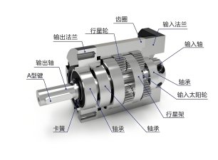 行星齒輪減速機噪音大的