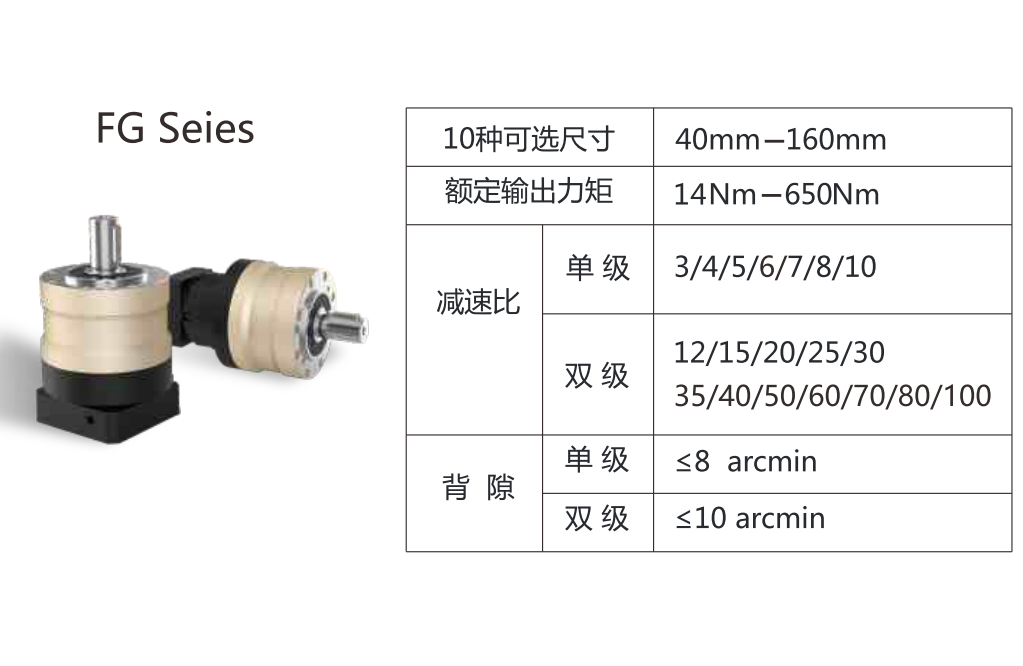 FG配置圖.png