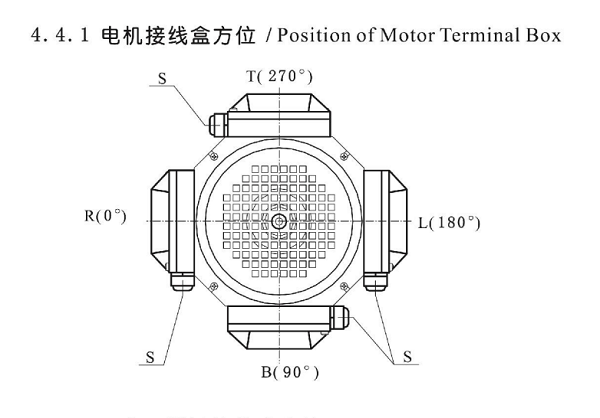 電機(jī)接線(xiàn)盒位置 電機(jī)接線(xiàn)盒位置